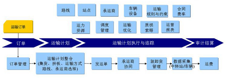 養殖場百葉窗安裝配送